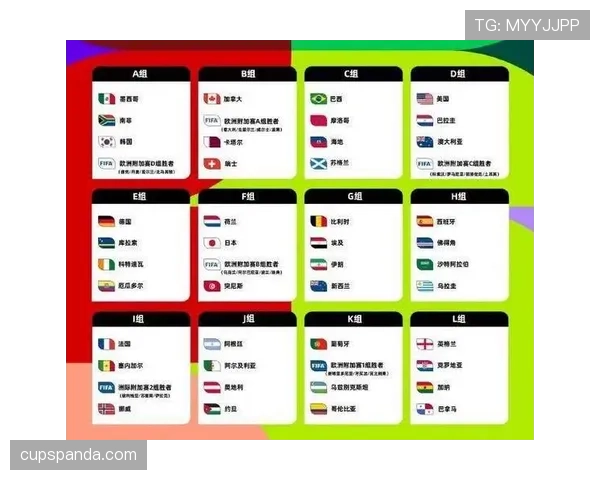 2026世界杯48支球队如何分组以及小组赛出线规则是什么