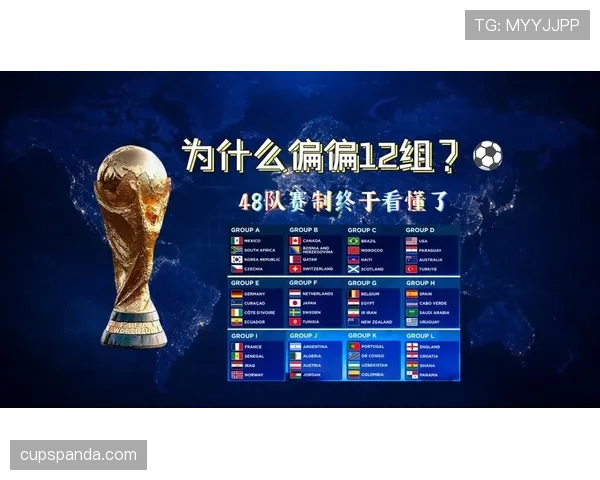 2026世界杯48队分12组每组4队的赛制怎么安排淘汰赛阶段