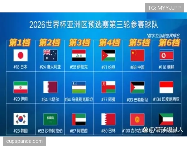 2026世界杯亚洲区名额规则如何分配