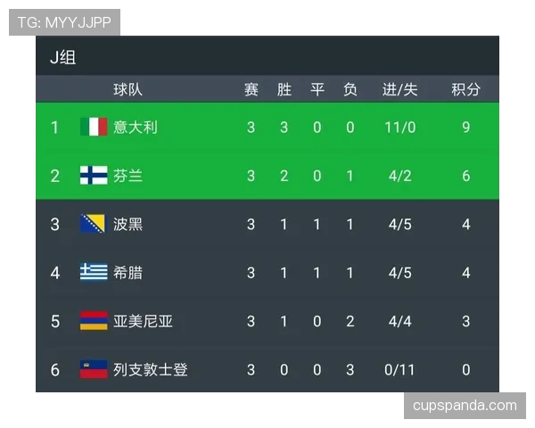 J组最可能积分组合